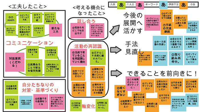 交流会の様子2