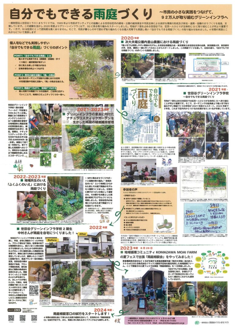 グリーンインフラ・ネットワーク・ジャパン2024全国大会ポスター展　非営利部門『最優秀賞』受賞しました。