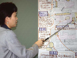 玉川田園調布デイホームの住民参加プロジェクト