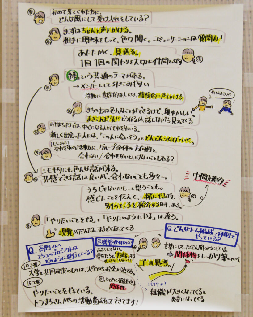 グラフィックレコーディング2